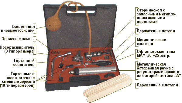 Набор НДМ-10ш